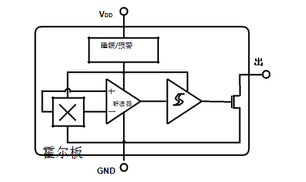 電動玩具中的霍爾開關(guān)