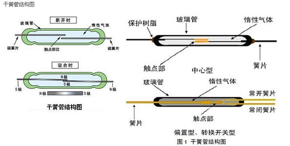 霍爾開關(guān)