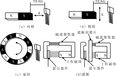 霍爾開關(guān)磁體運(yùn)動