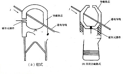 霍爾元件電流測量