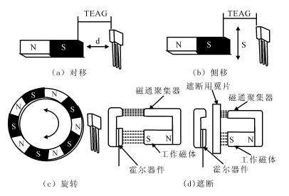 電子剎把霍爾元件