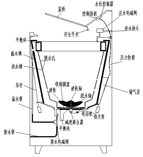 洗衣機(jī)霍爾元件