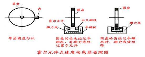 汽車霍爾元件