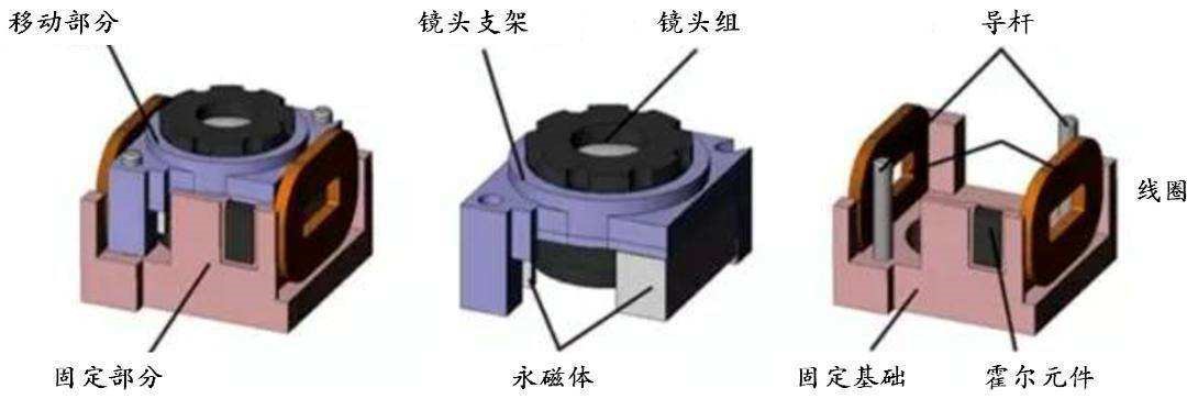 音圈馬達(dá)霍爾元件