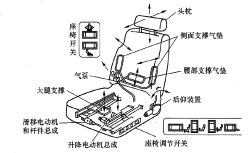 霍爾開關(guān)汽車電動(dòng)調(diào)節(jié)座椅