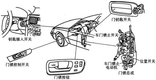 汽車電動尾門霍爾元件