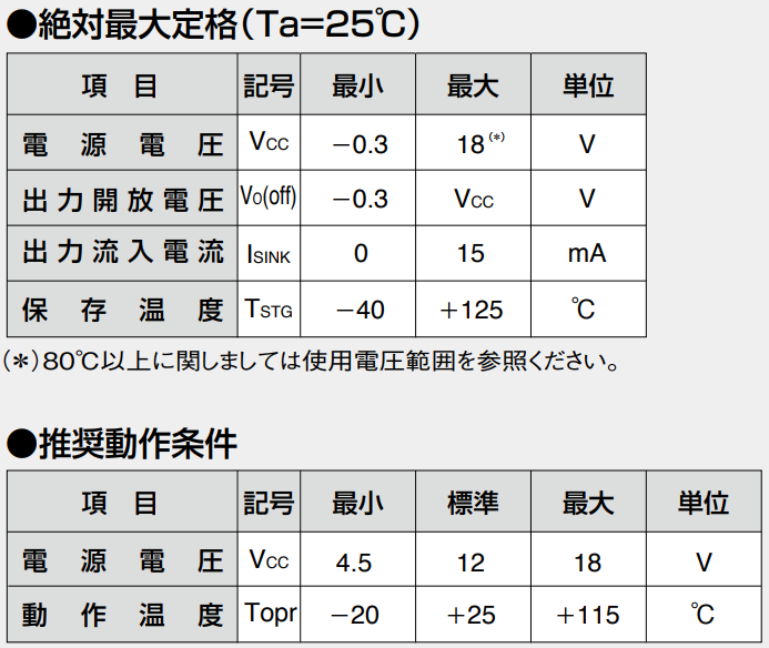 AKM旭化成EW-400雙極鎖存霍爾元件參數(shù)