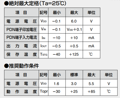 AKM旭化成EM-1712雙極鎖存霍爾元件參數(shù)