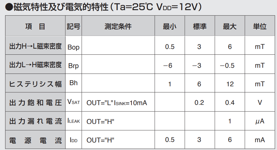 AKM旭化成EM-1011雙極鎖存霍爾元件參數(shù)