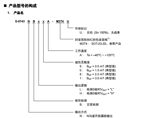 SEIKO精工S-5743系列霍爾效應(yīng)IC型號(hào)構(gòu)成