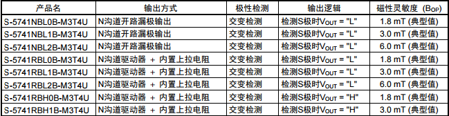 SEIKO精工S-5741系列霍爾效應(yīng)IC型號(hào)