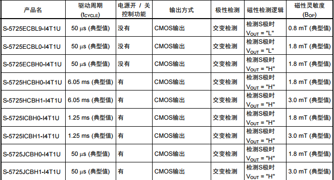 SEIKO精工S-5725封裝SNT-4A CMOS輸出產(chǎn)品