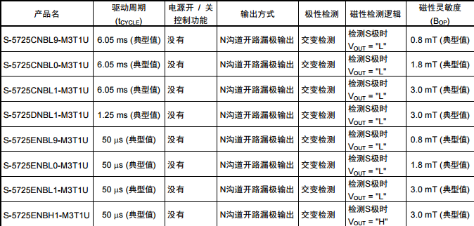 SEIKO精工S-5725封裝SOT-23-3 N溝道開(kāi)路漏極輸出產(chǎn)品