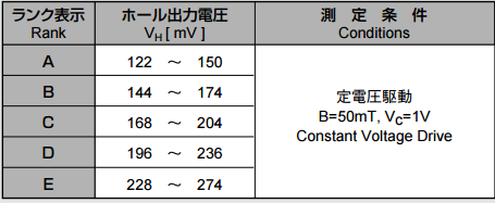 HW-302B霍爾電壓分類