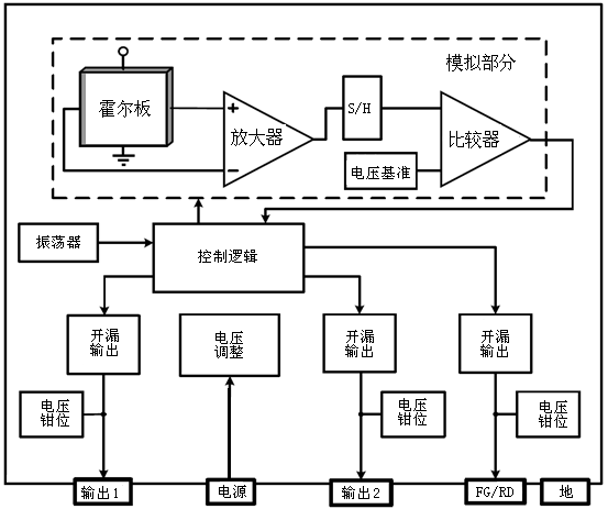 水表霍爾元件