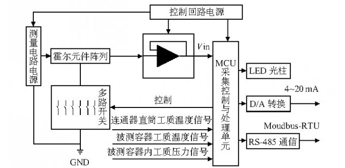 霍爾開(kāi)關(guān)元件替代干簧管