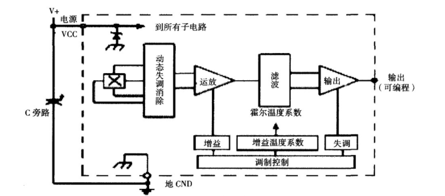 輸電線路檢測可編程霍爾元件