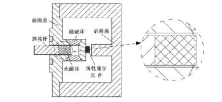 位移傳感器霍爾元件