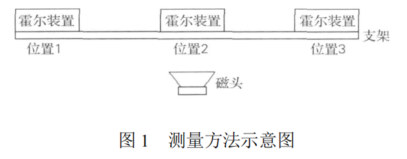 位置測量霍爾元件