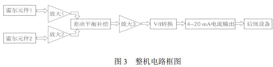 位置測量霍爾元件