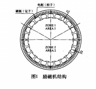 勵磁機