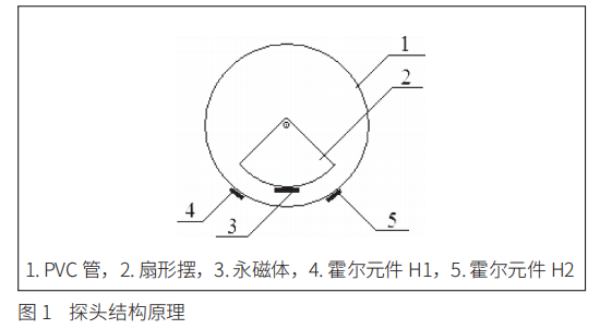 電子水平尺線性霍爾元件