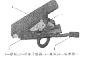 角位移傳感器霍爾傳感器