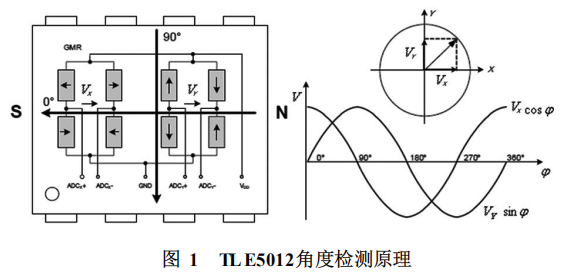 汽車方向盤位置傳感器ic