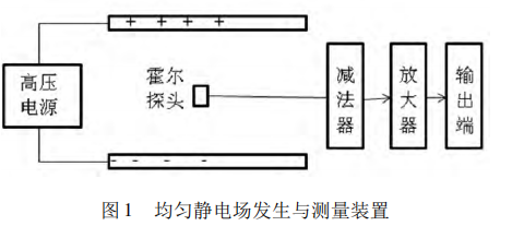 靜電場(chǎng)測(cè)量霍爾元件