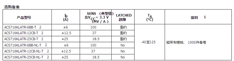 ACS716型號