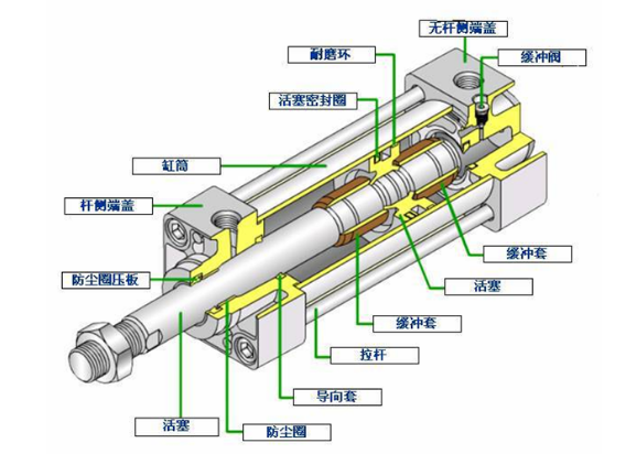 氣缸霍爾開關傳感器IC芯片元件