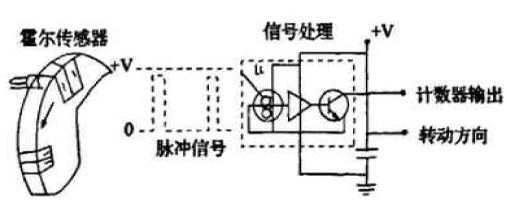 測(cè)量轉(zhuǎn)速的霍爾傳感器IC芯片元件